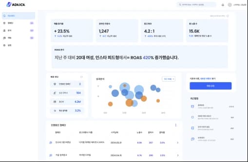 애드킥 캠페인 성과 대시보드 화면