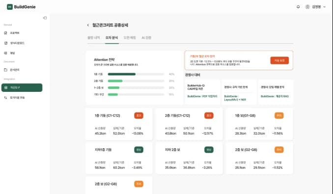 BuildGenie 공종별 오차 분석 화면