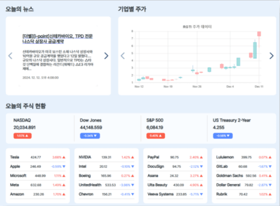 뉴스와 기업 주가, 시장 지표를 보여 주는 코스콤 분석 화면