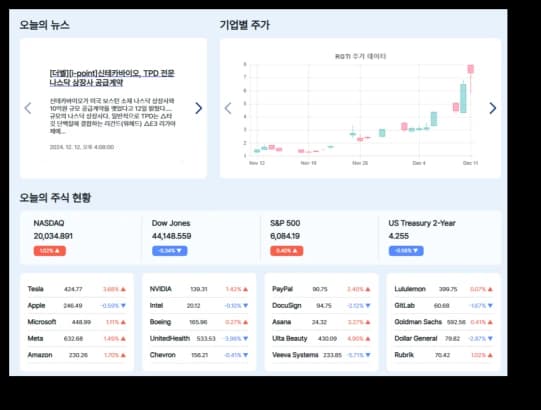 시장 뉴스와 주가 지표를 보여 주는 포트폴리오 분석 실제 화면