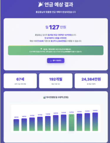 연금 예상 결과와 개시 연령별 수령액을 보여 주는 결과 화면