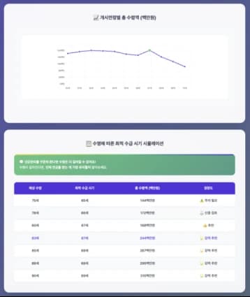 연금 개시 연령별 수령액 시뮬레이션 화면